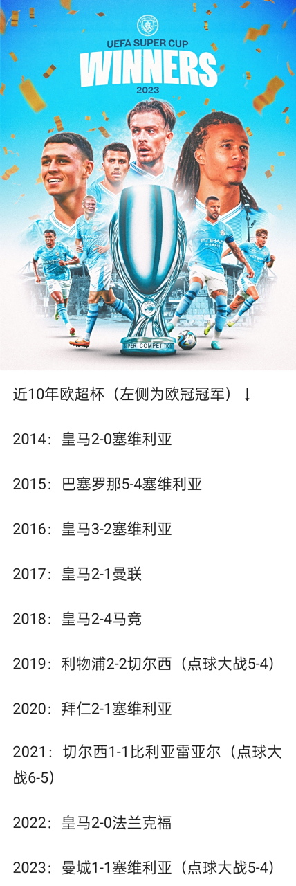 转折点!马德里竞技扳平良机,欧超杯集结日攻防权衡,细节曝光,资深球员宣示担当的简单介绍 转折点!马德里竞技扳平良机,欧超杯集结日攻防权衡,细节曝光,资深球员宣示担当的简单介绍